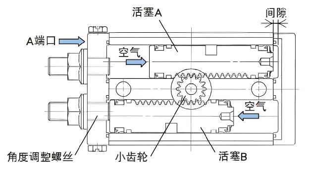 什么是氣缸？氣缸的種類(lèi)有哪些？